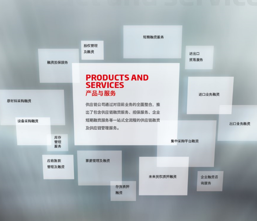 ������ʹ���